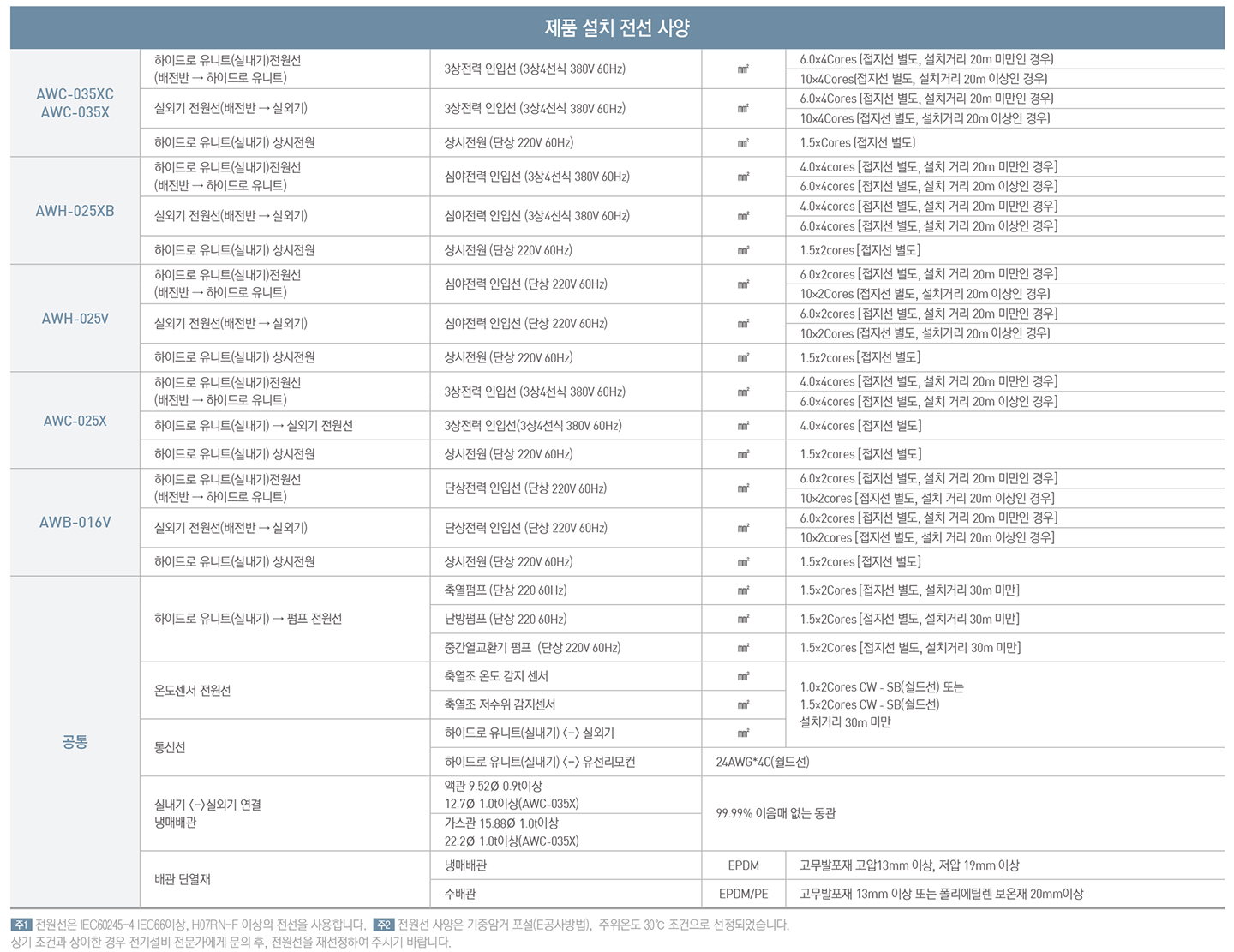 /user/0/01089973366/editor/2403/4aad5b02c0bd3d1b0630539a42894f2e_1709618111_9992.jpg 이미지크게보기